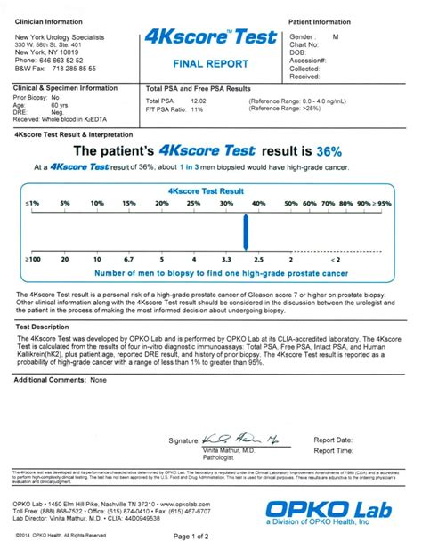 4k test score interpretation